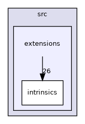 YAKL/src/extensions