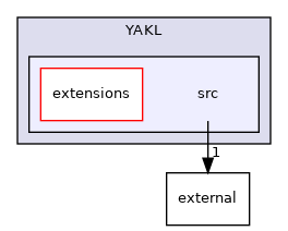 YAKL/src